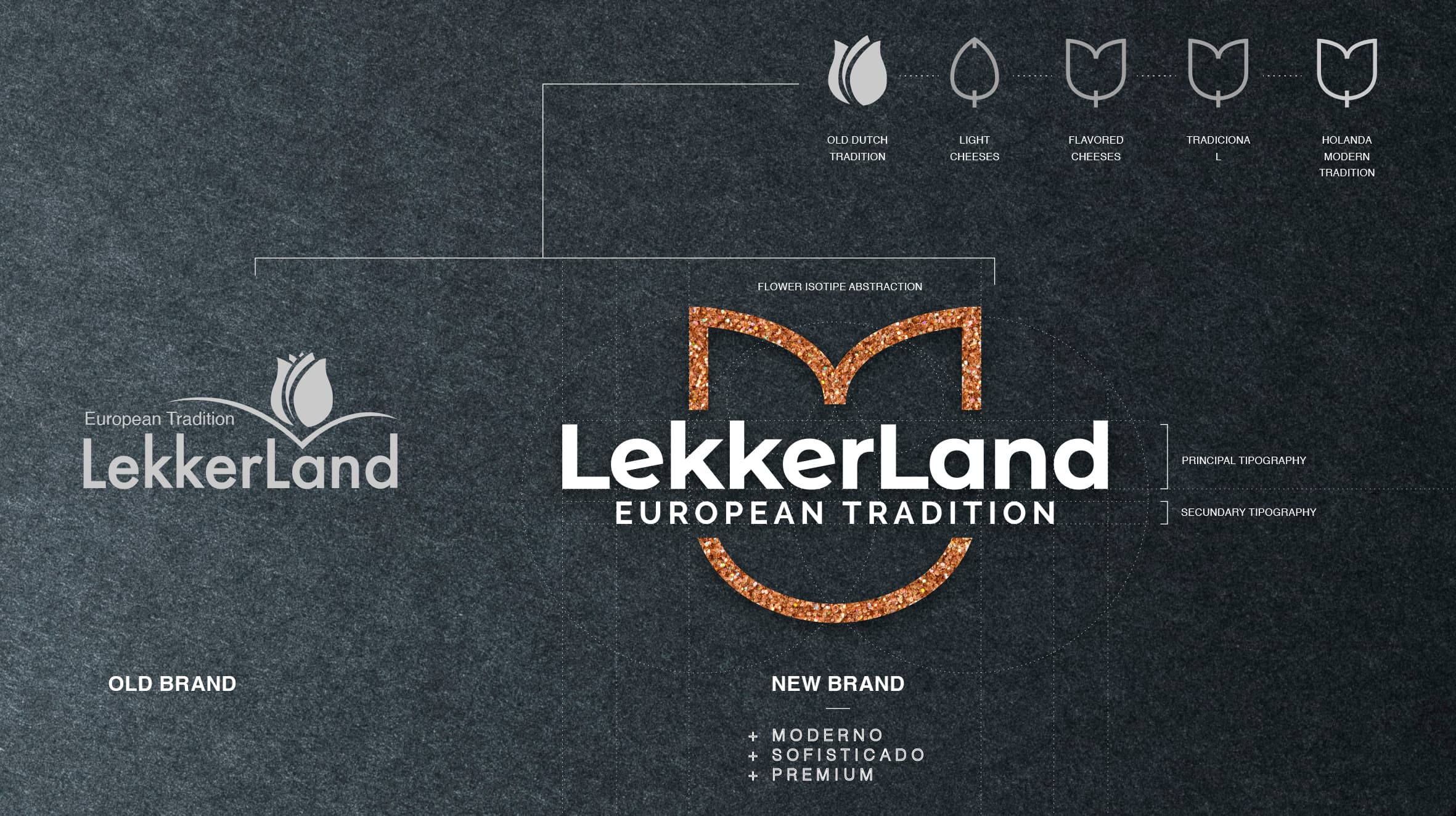 LEKKERLAND