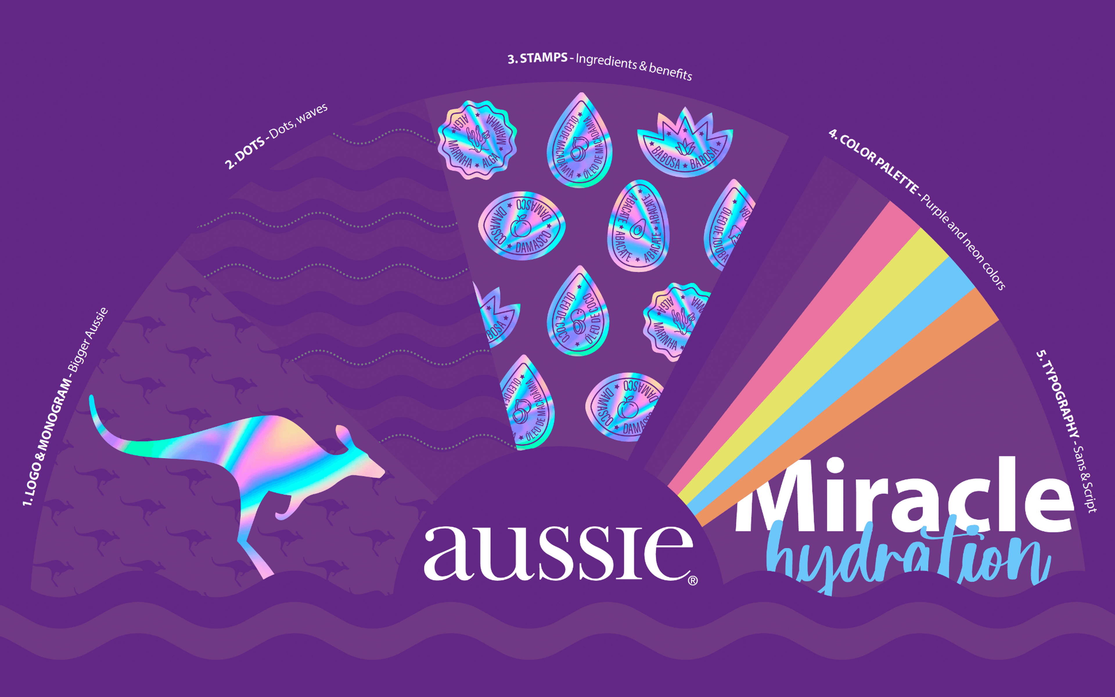 Aussie's five iconic assets laid out in a fan, from the holographic kangaroo to the neon palette.