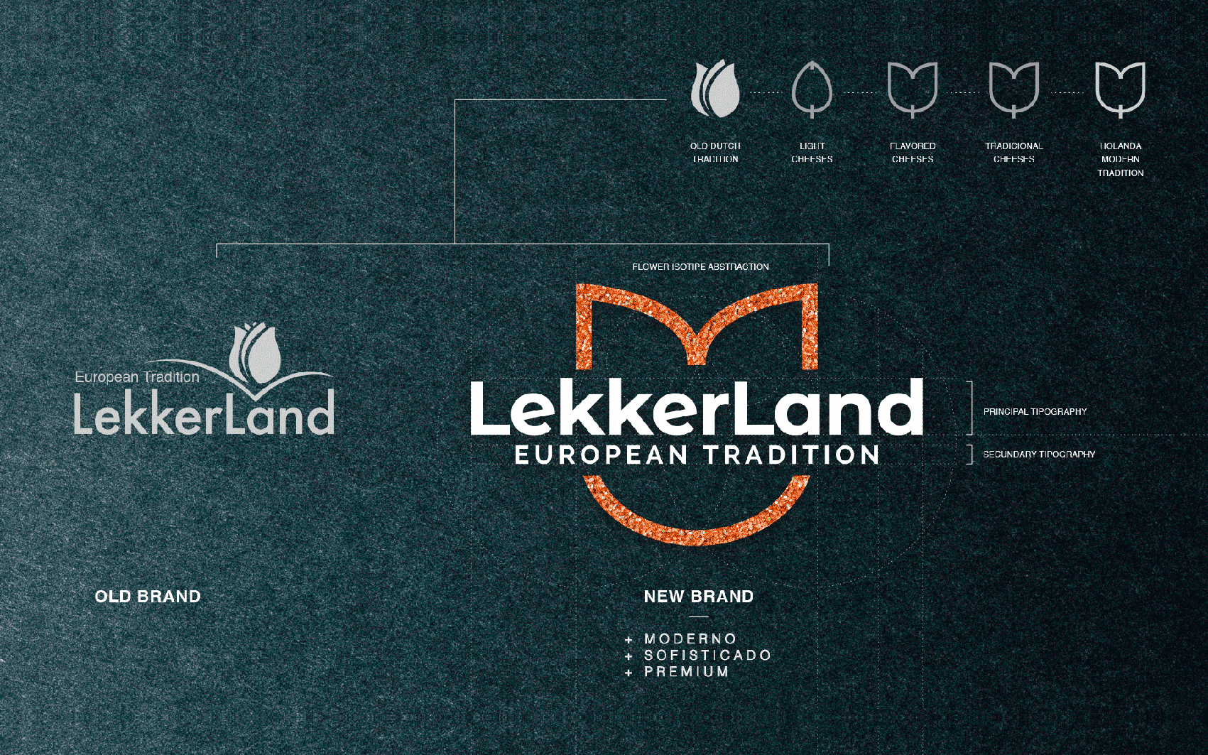 Logotipo anterior y nuevo logotipo de Lekkerland